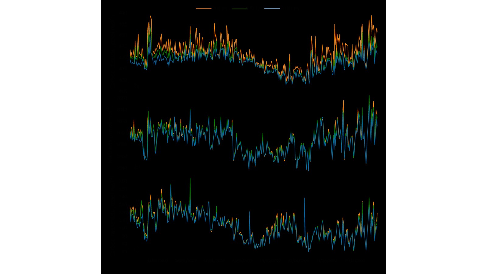 First-year of greenhouse gases measurements in the tall tower of El Arenosillo station (Southwestern Europe) - featured image